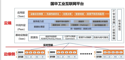 传统能源巨头的新引擎 国家能源集团以工业互联网数据服务驱动产业升级