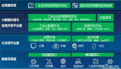 金准数据 2018工业互联网发展趋势与数据服务解析