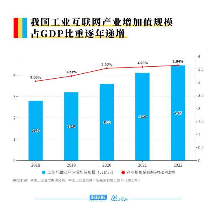 数据说丨拆解万亿工业互联网赛道，寻找“工赋山东”的深意