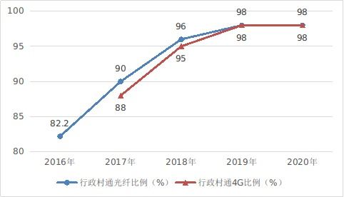 数字中国发展的新里程碑 从《数字中国发展报告2020》看工业互联网数据服务的战略价值