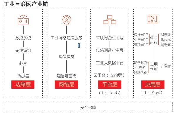 工业互联网为何落地难 数据服务的瓶颈与破局之道