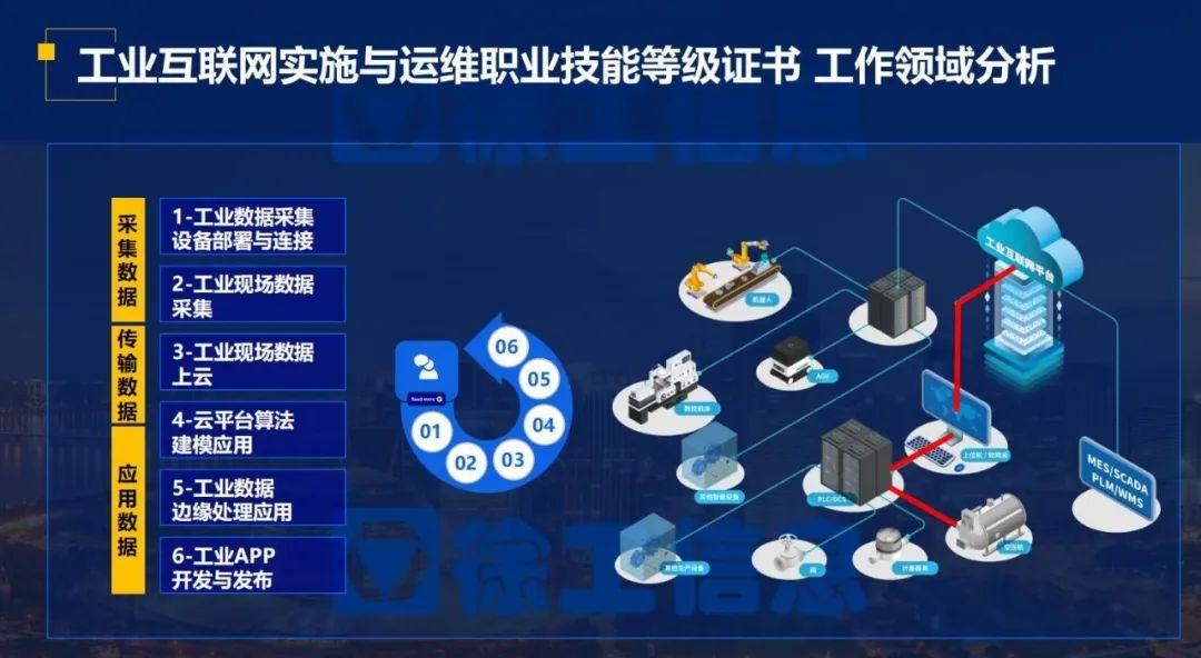 "1+x工业互联网实施与运维职业技能等级证书"来啦,徐工信息带您权威