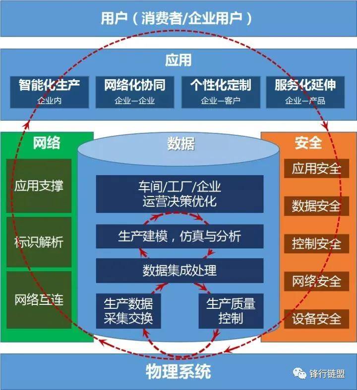 5g 工业互联网的思考与实践_行业资讯_第一工程机械网