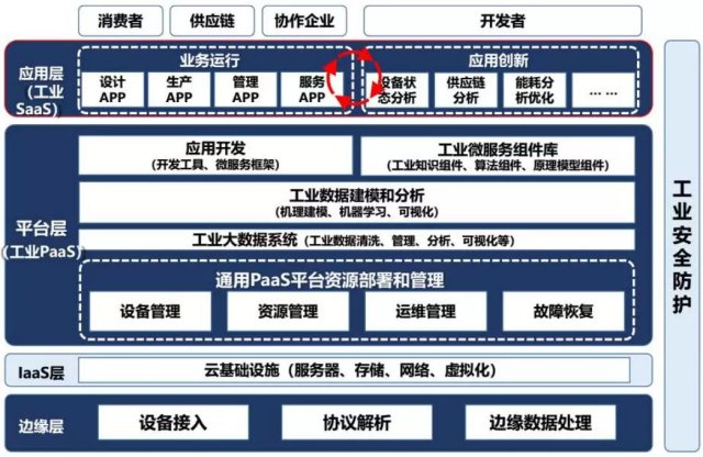 3万亿美元产值浪潮 工业互联网数据服务重塑全球制造新格局