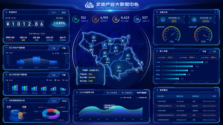 "文体用品产业大脑"大数据中心屏显